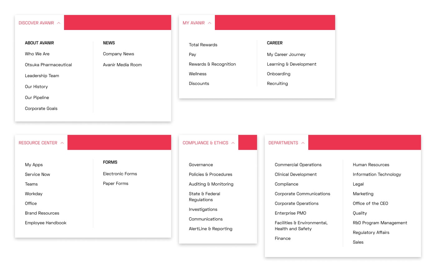 The new intranet information architecture in five sections